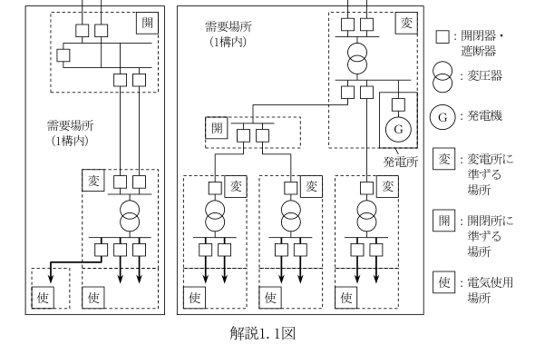 解説1.1図