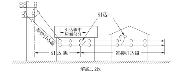 解説1.2図