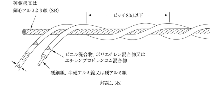 解説1.3図