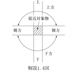 解説1.4図