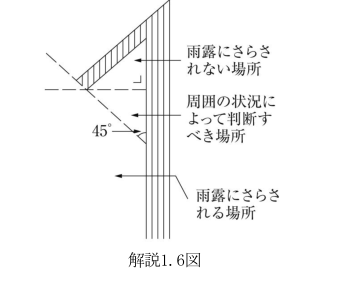 解説1.6図