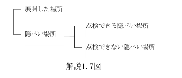 解説1.7図