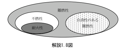 解説1.8図
