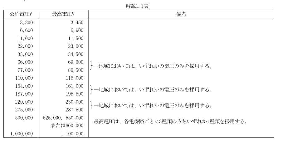 解説1.1表
