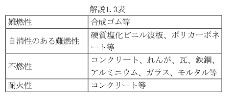 解説1.3表