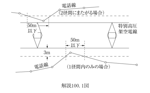 解説100.1図
