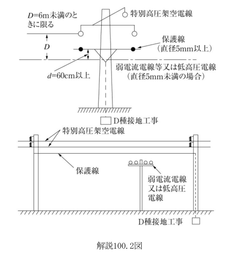 解説100.2図