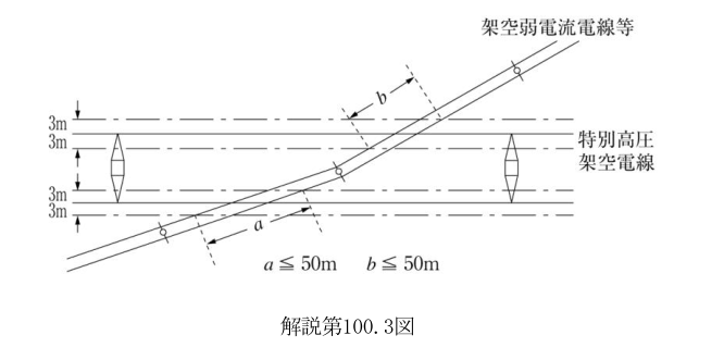 解説100.3図