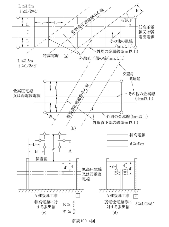 解説100.4図