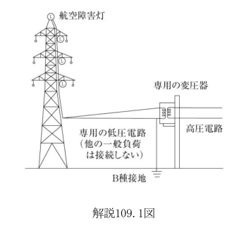 解説109.1図