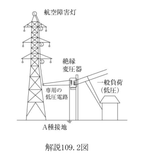 解説109.2図