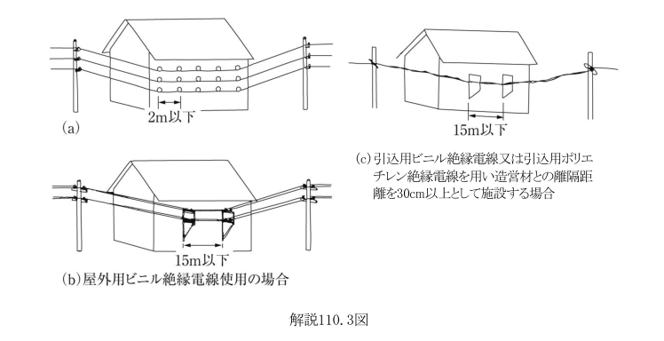 解説110.3図
