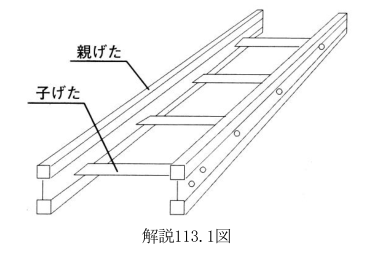 解説113.1図