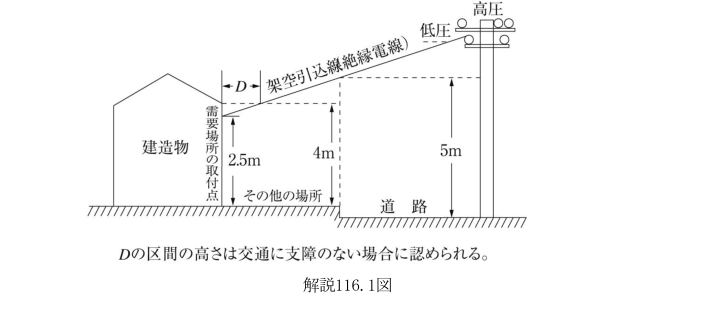 解説116.1図