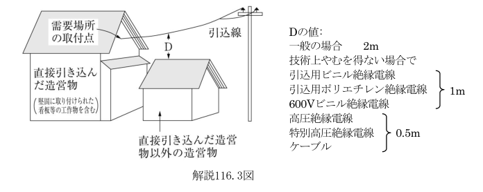解説116.3図