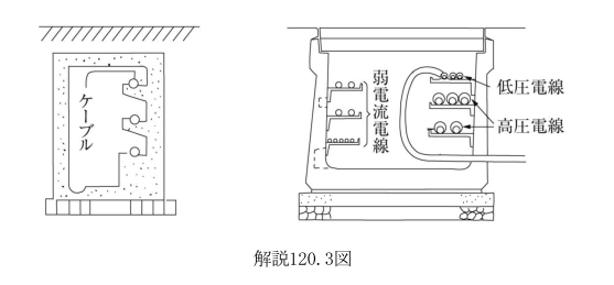 解説120.3図