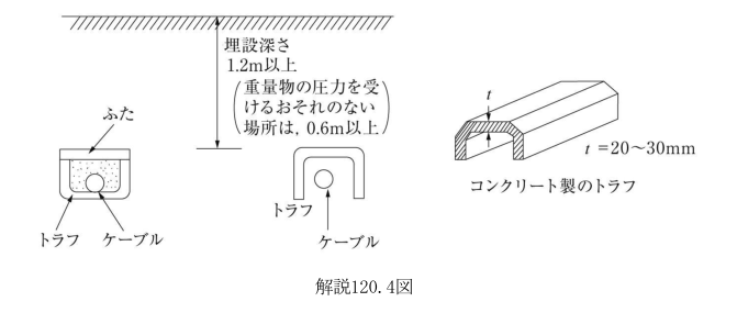 解説120.4図