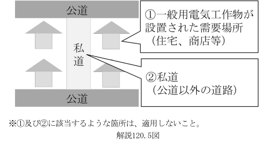 解説120.5図