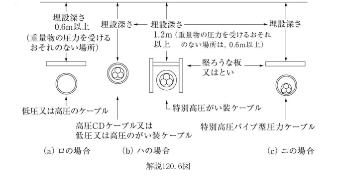 解説120.6図