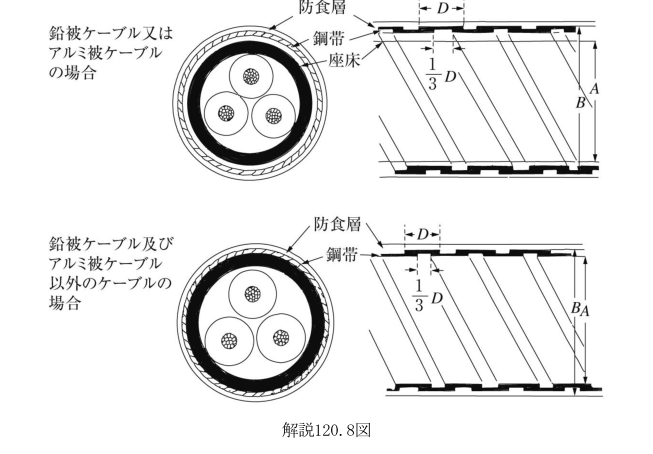 解説120.8図