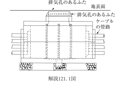 解説121.1図
