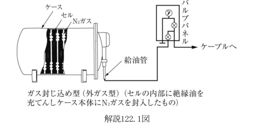 解説122.1図