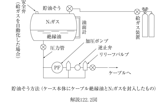 解説122.2図