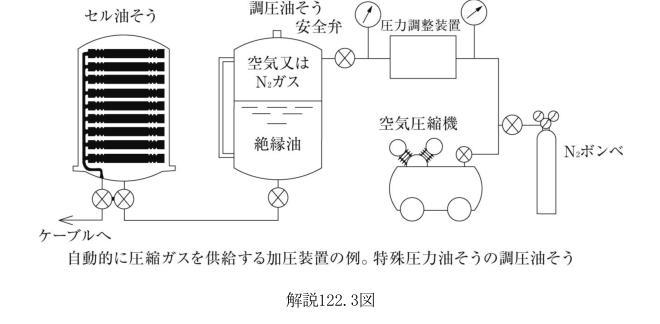 解説122.3図