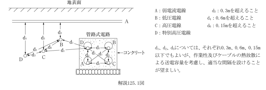 解説125.1図