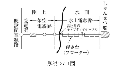 解説127.1図