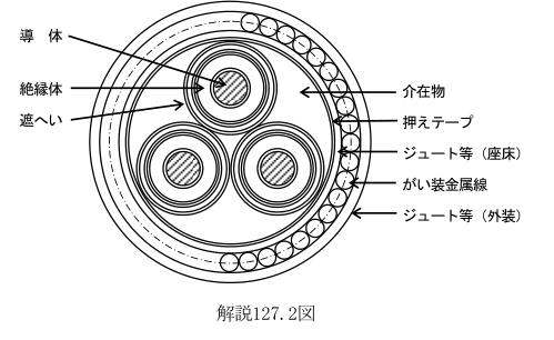 解説127.2図