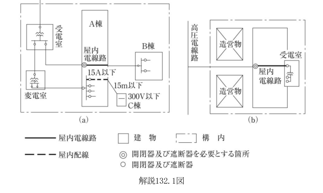 解説132.1図