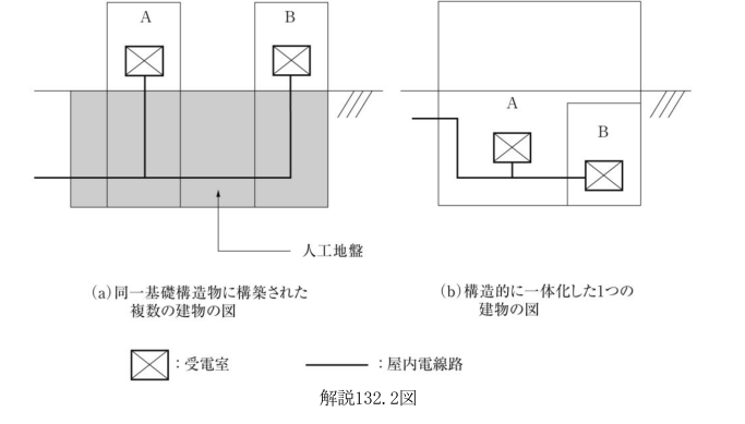 解説132.2図
