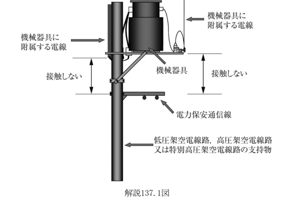 解説137.1図