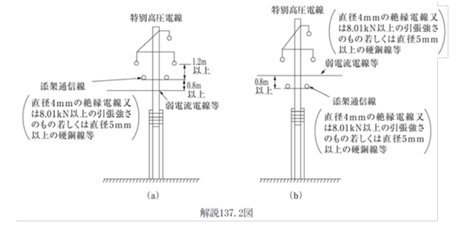 解説137.2図