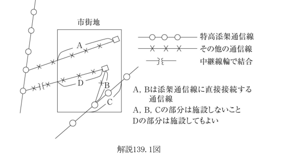 解説139.1図