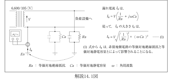 解説14.1図