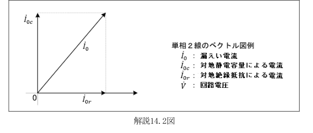 解説14.2図