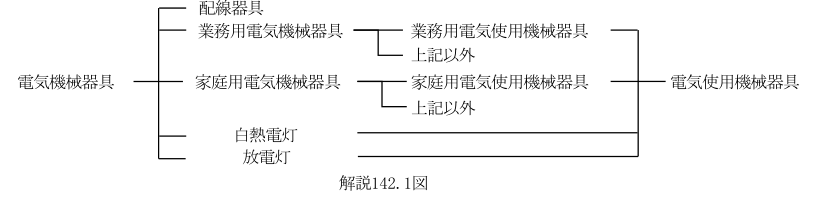 解説142.1図