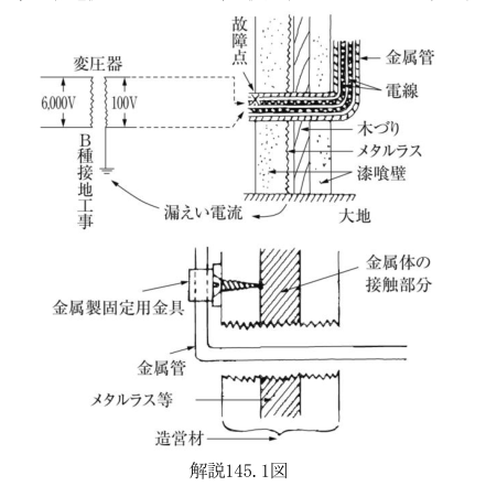 解説145.1図