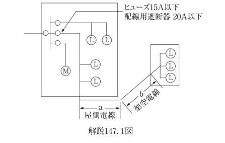 解説147.1図