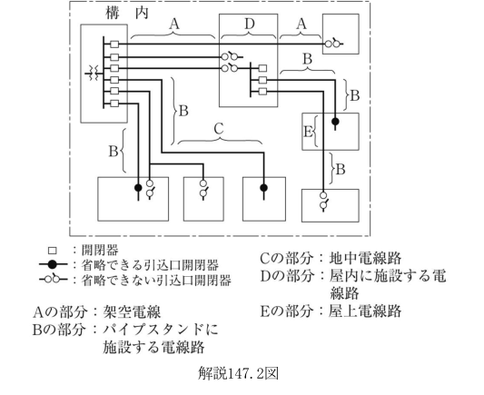 解説147.2図