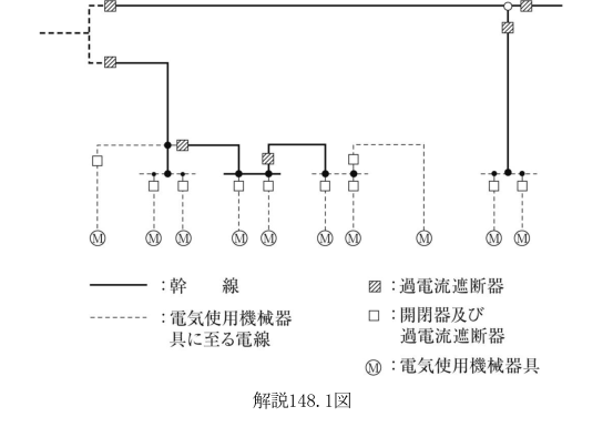解説148.1図