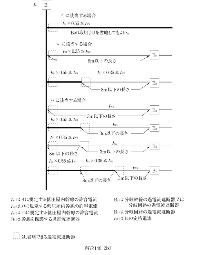 解説148.2図