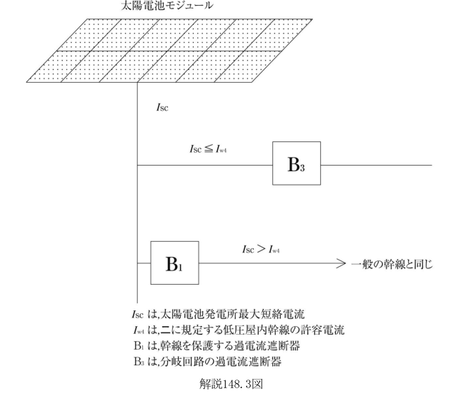 解説148.3図