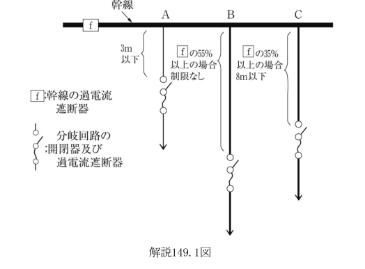 解説149.1図
