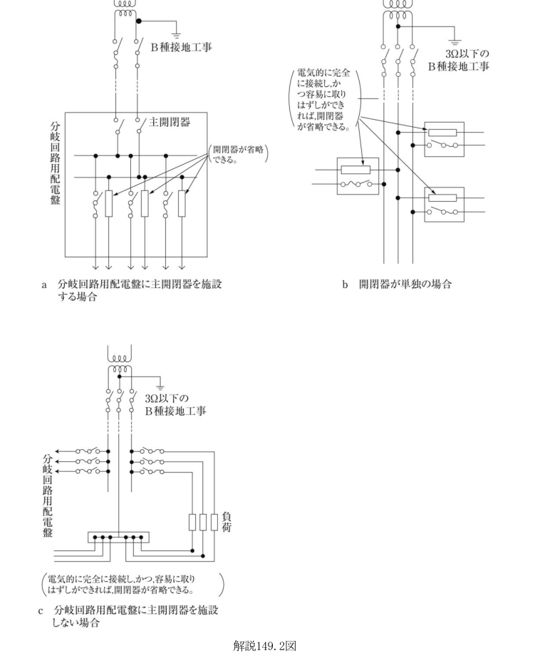 解説149.2図