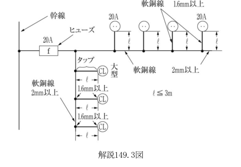 解説149.3図