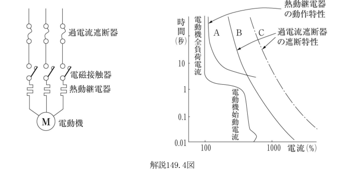 解説149.4図
