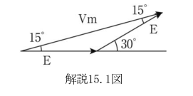 解説15.1図